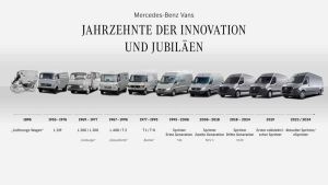 Mercedes-Benz Vans: Jahrzehnte voller Innovation und Jubiläen